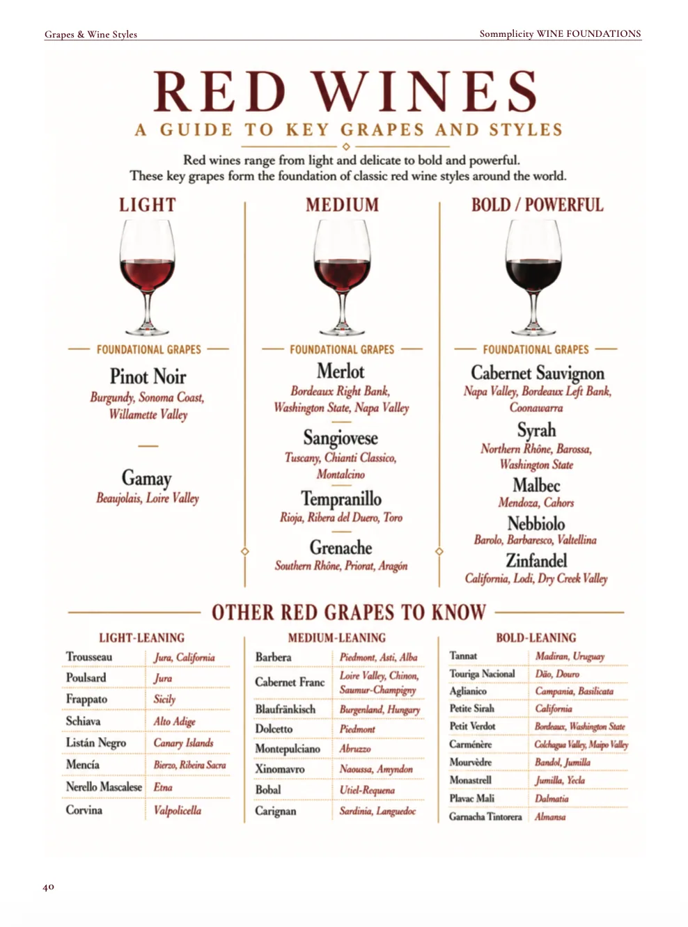 Wine Foundations preview page 10