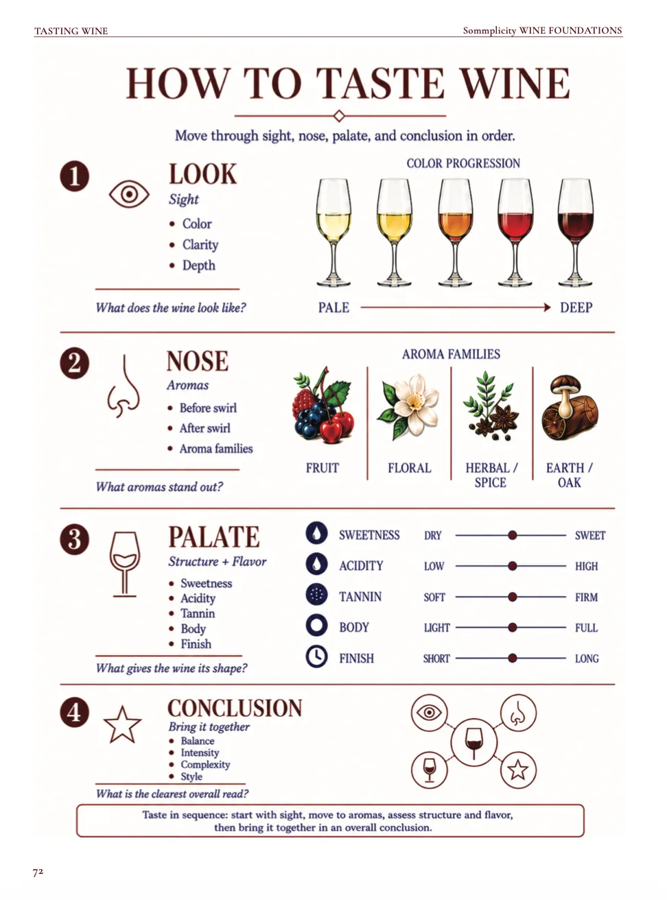 Wine Foundations preview page 12