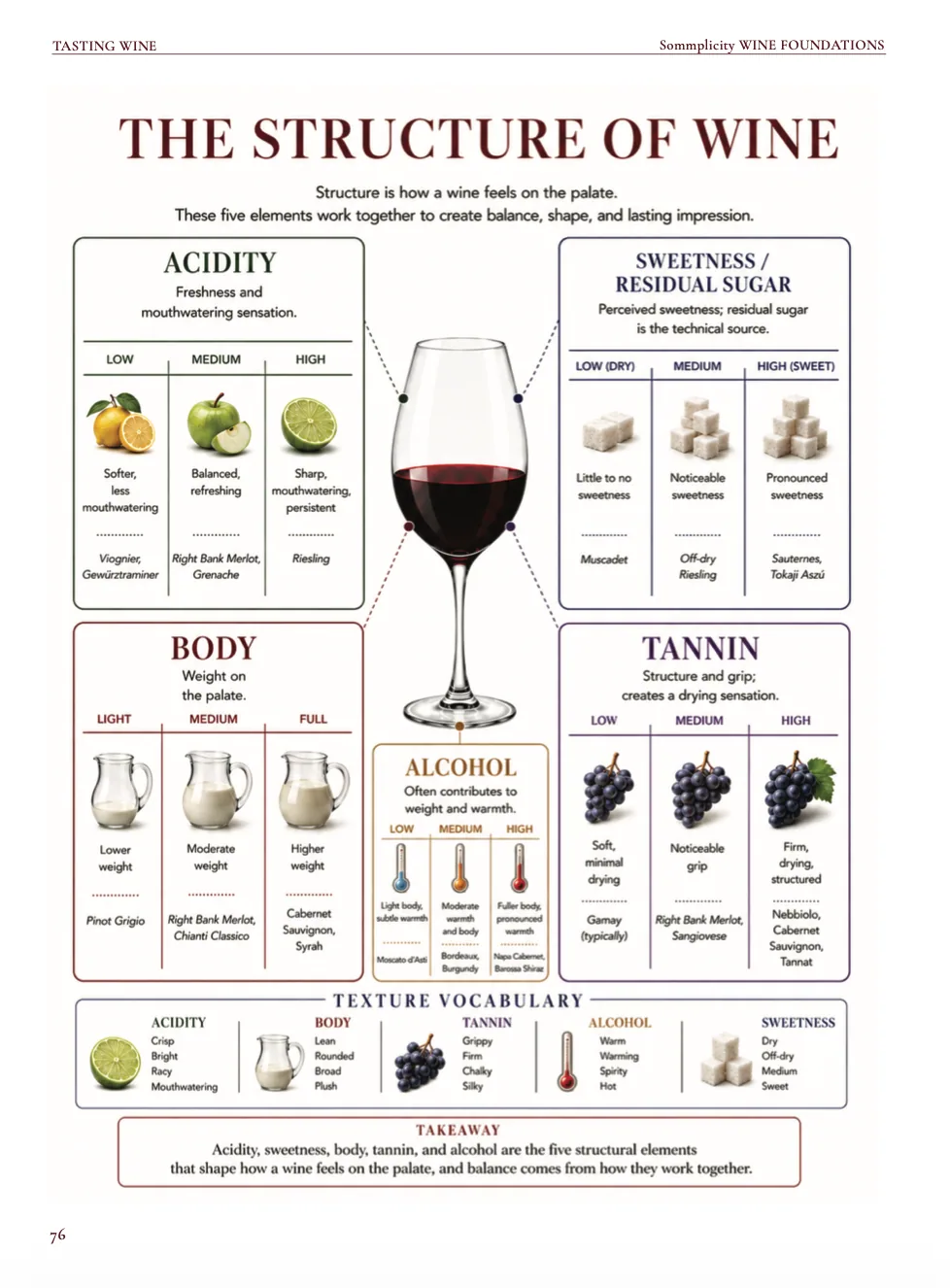 Wine Foundations preview page 13