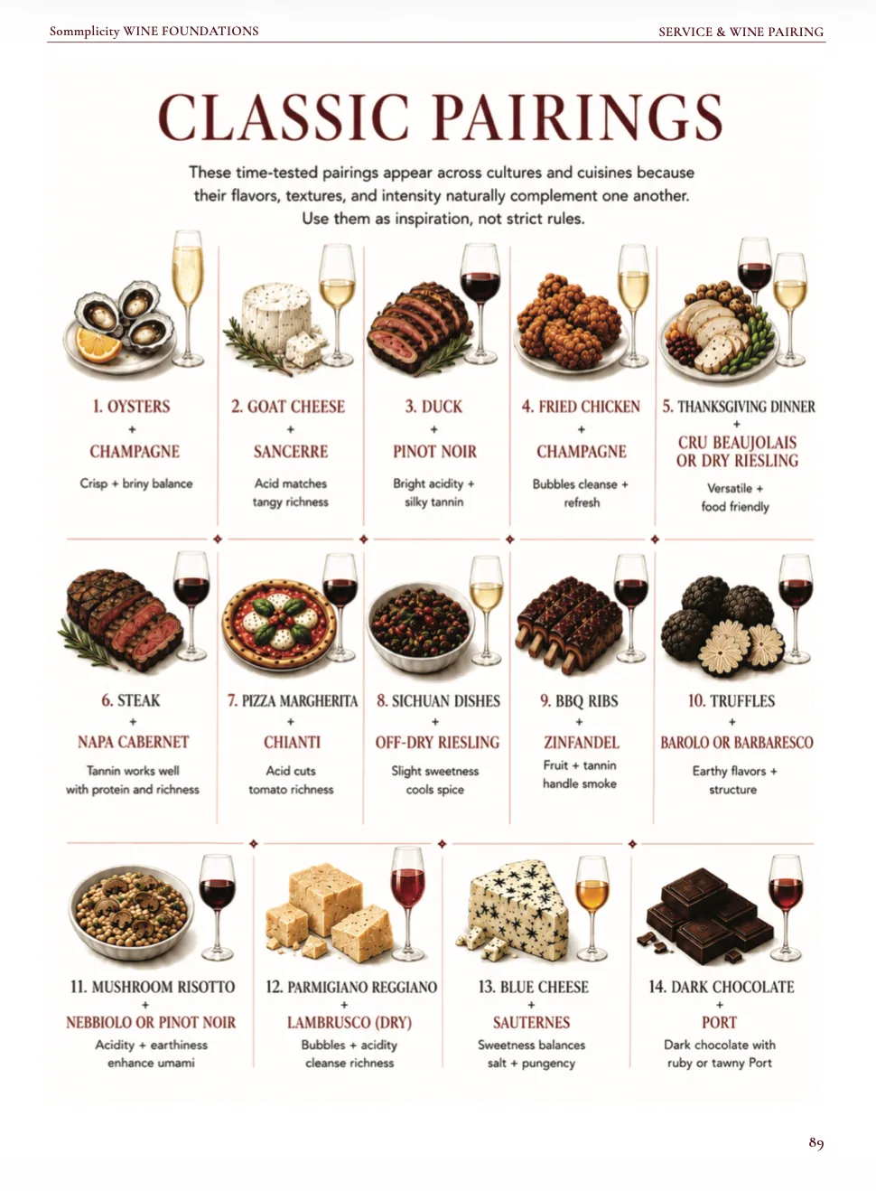 Wine Foundations preview page 14