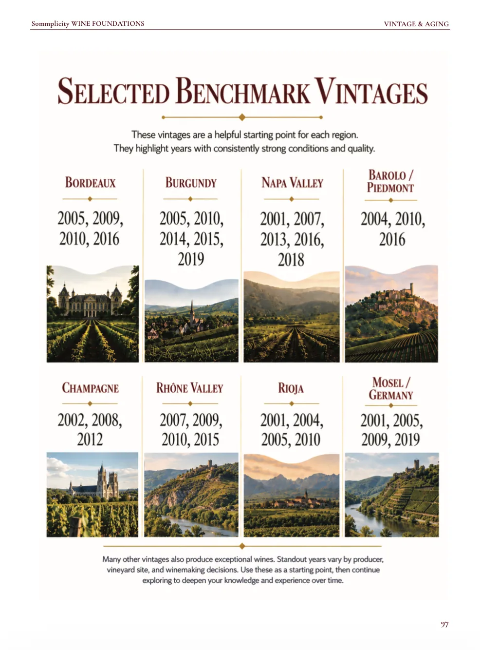 Wine Foundations preview page 15